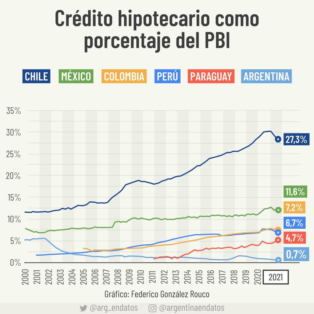 UVA: Herramienta, oportunidad o estafa?