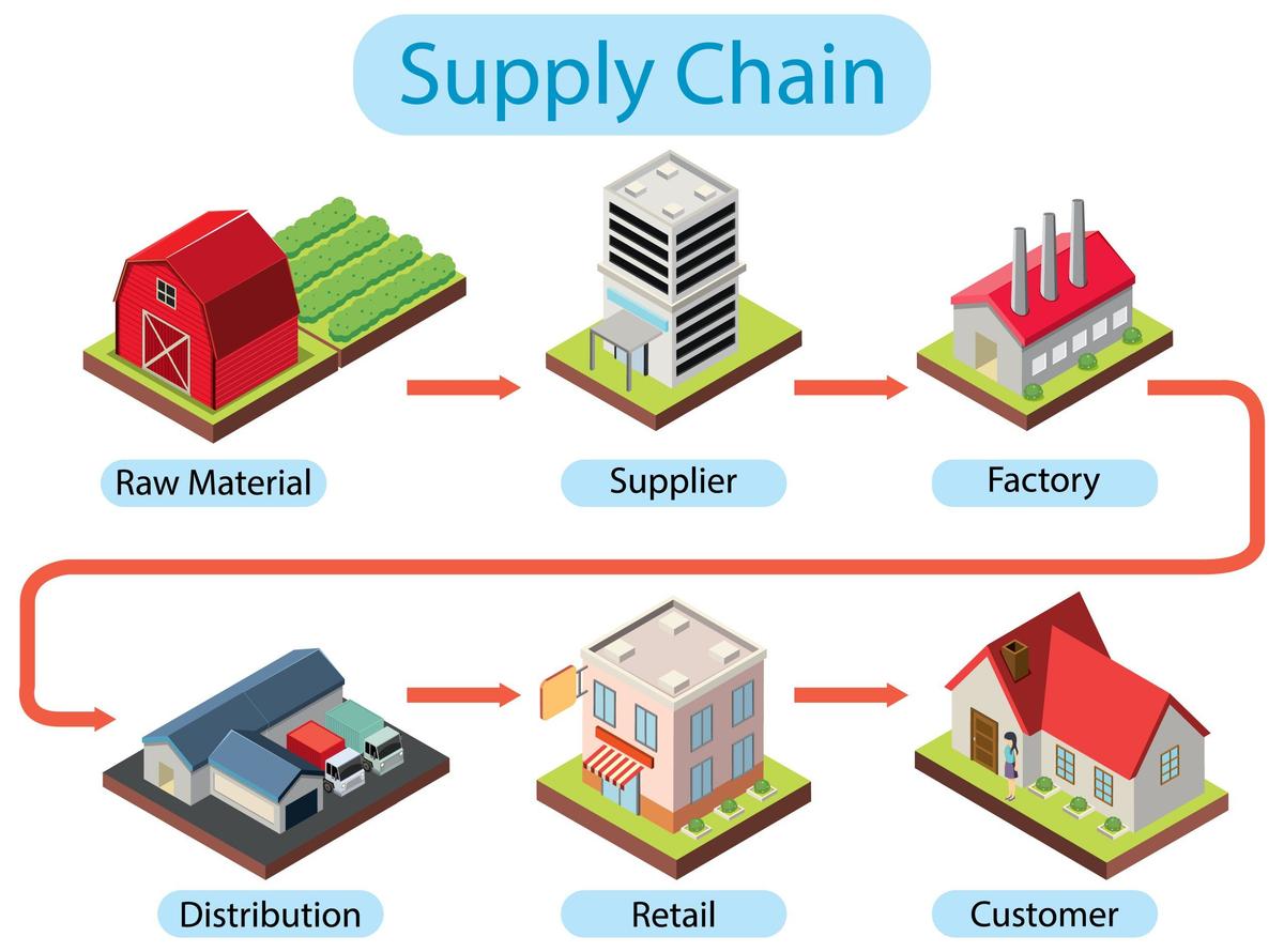 De la supply chain a la Blockchain