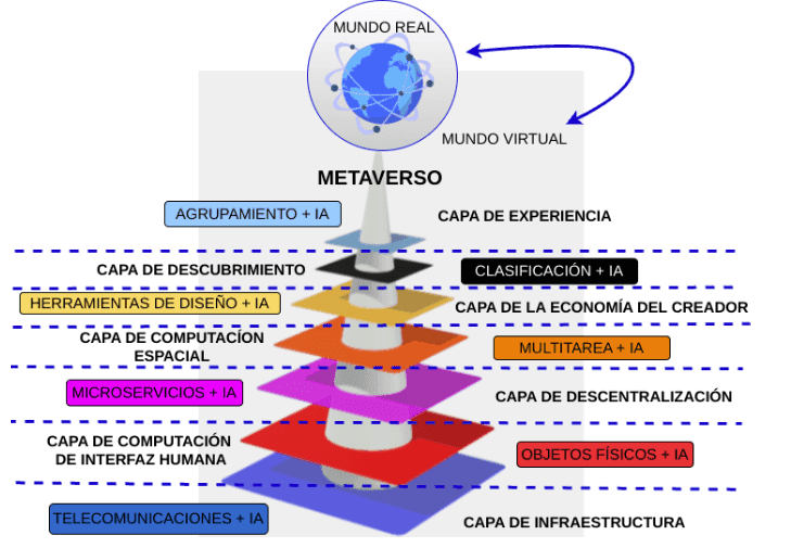 Una perspectiva de cómo se aplica la inteligencia artificial en el metaverso